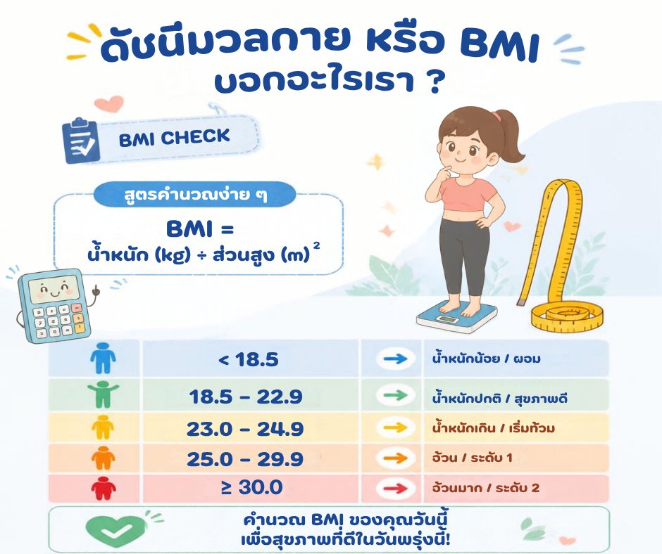 ตารางคำนวณและเกณฑ์ประเมินค่า BMI