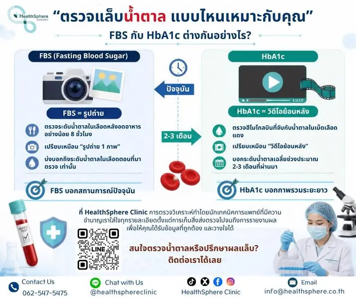 ตรวจน้ำตาล FBS กับ HbA1c ต่างกันอย่างไร?