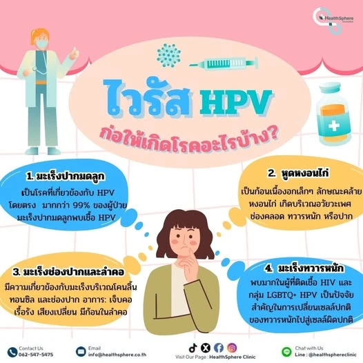 HPV เกี่ยวข้องกับมะเร็งอย่างไร และป้องกันได้ด้วยวิธีใดบ้าง?
